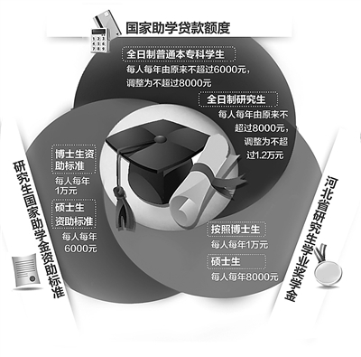 ӱʡѧѧ8000Ԫ о1.2